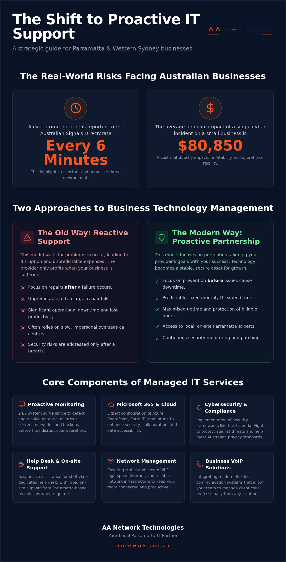 IT support Parramatta