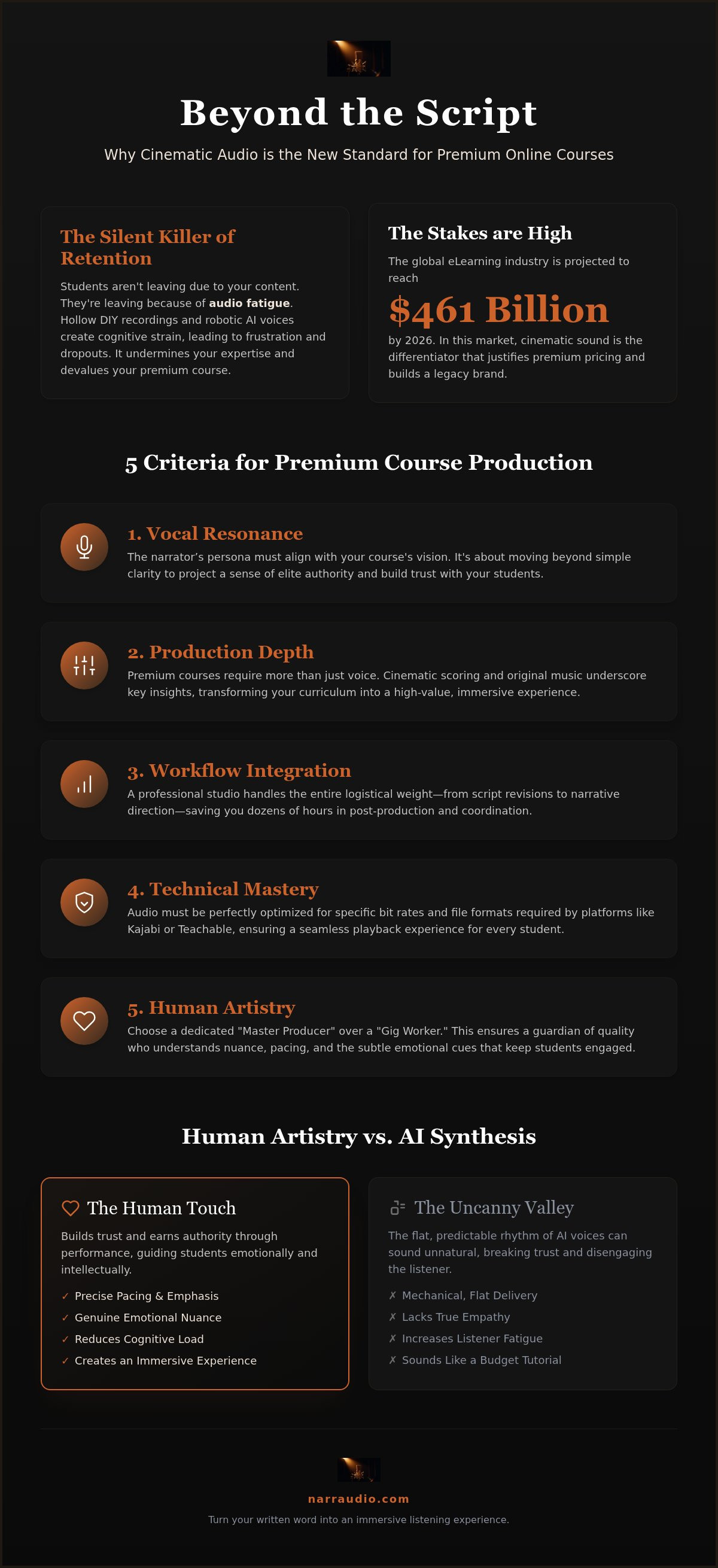 Professional voiceover for online courses