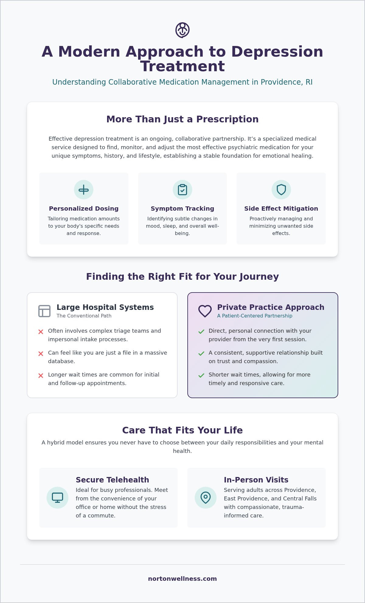 Depression treatment Providence RI