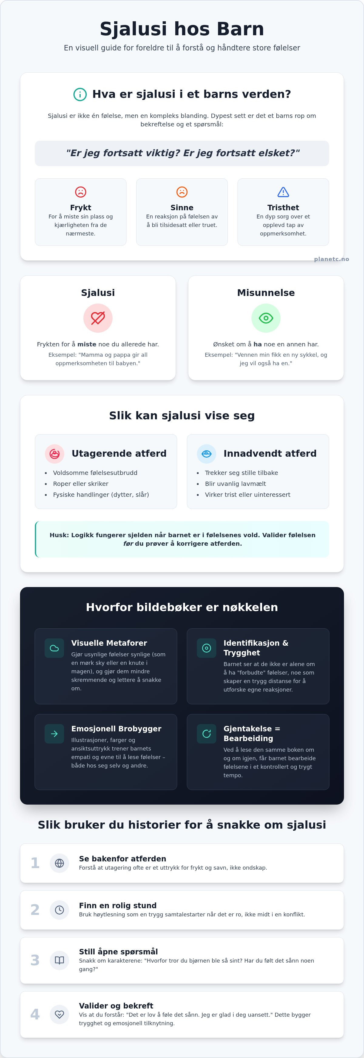 Barnebøker om sjalusi