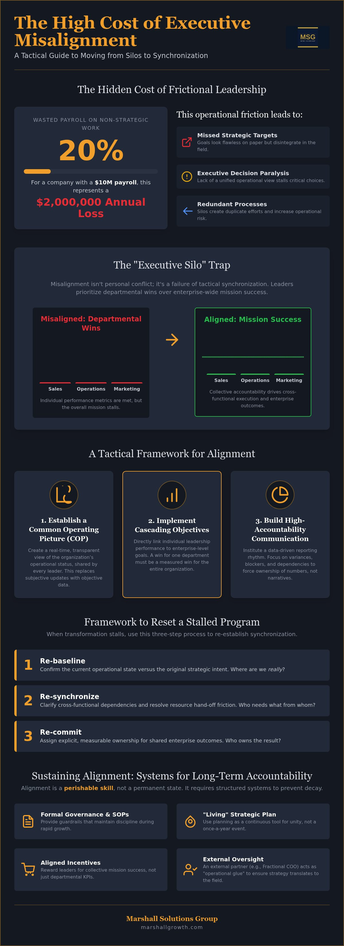 Improving leadership team alignment