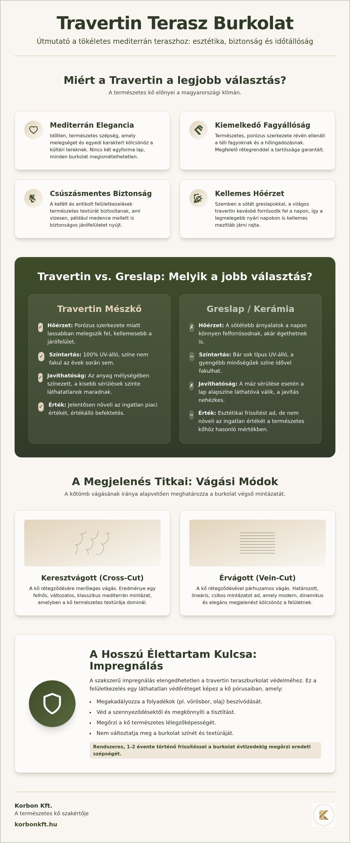Travertin terasz burkolat