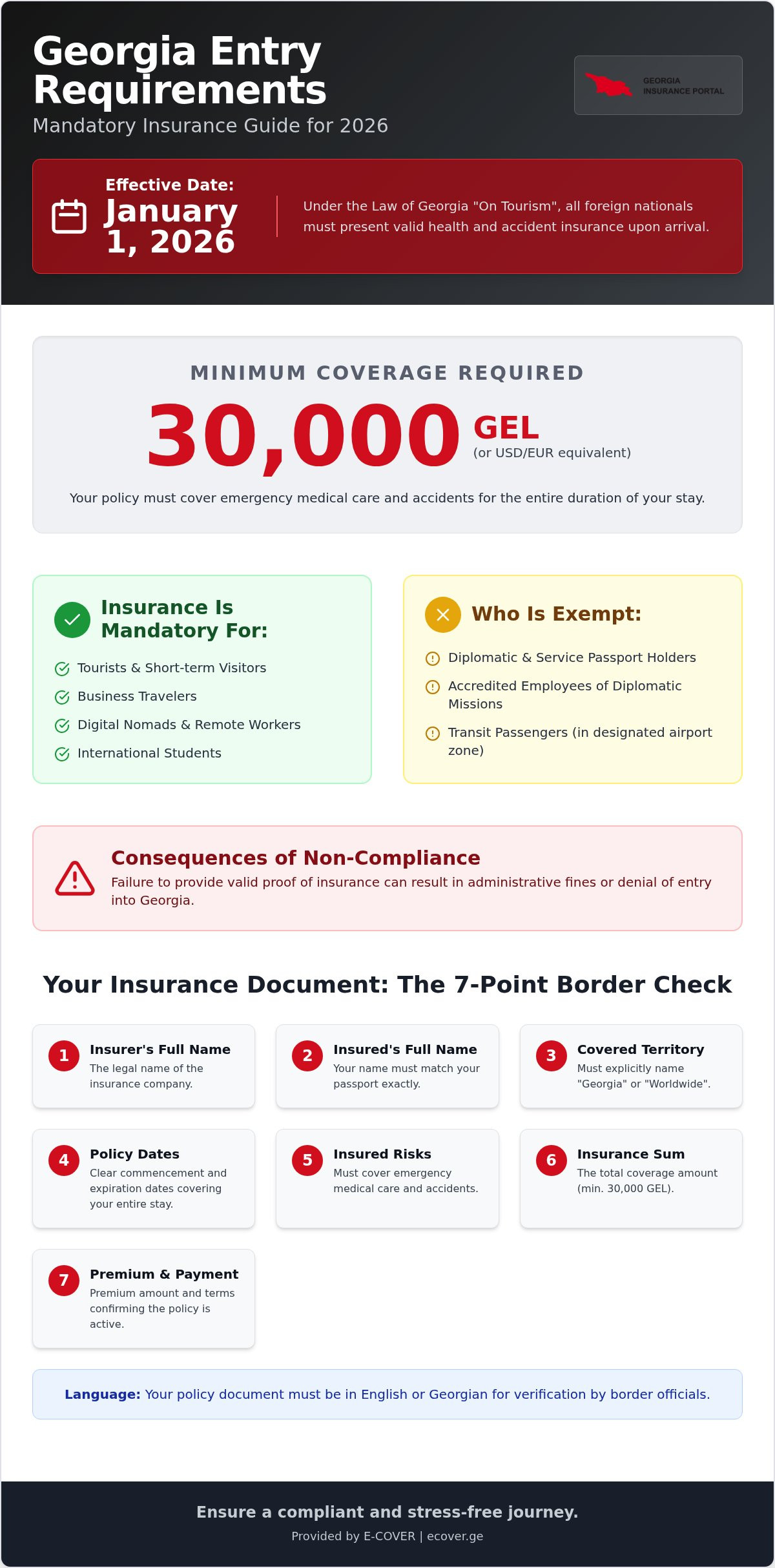 Proof of insurance for Georgia entry