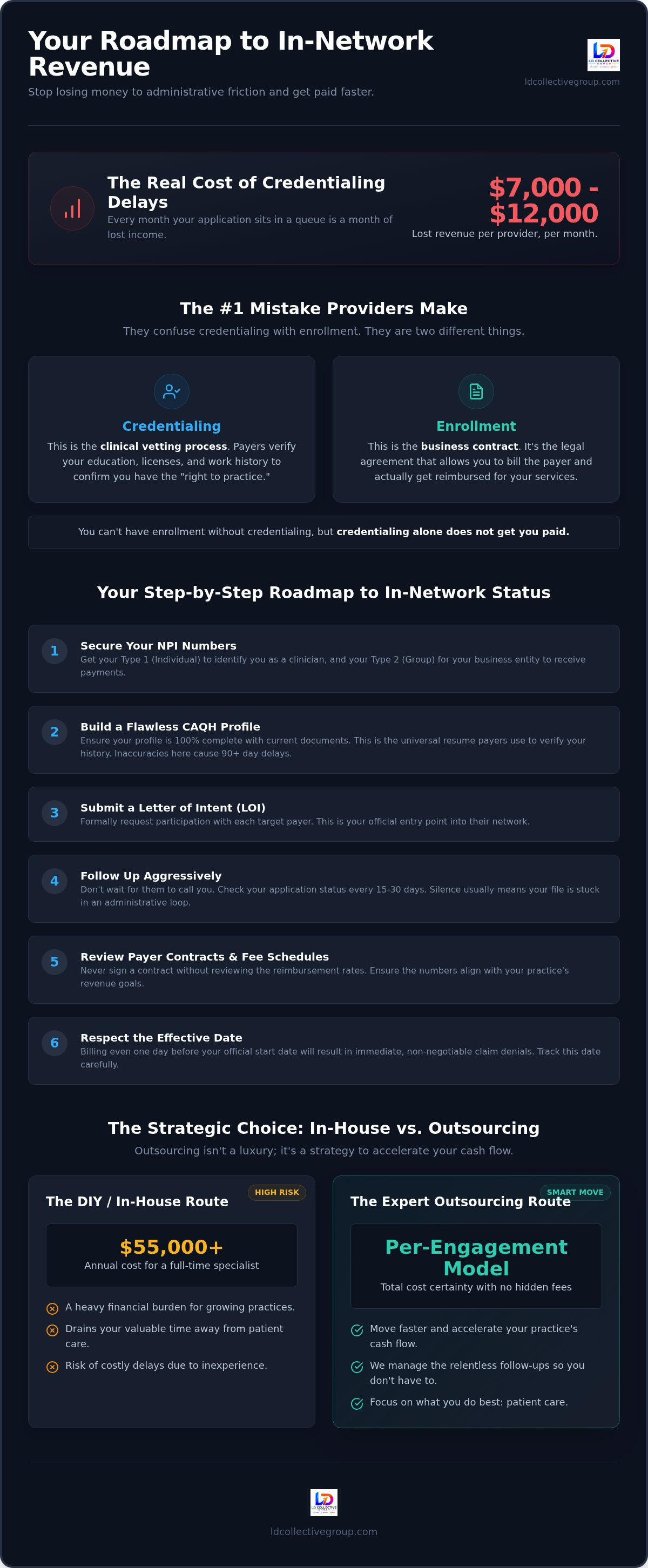 How to become in-network with insurance