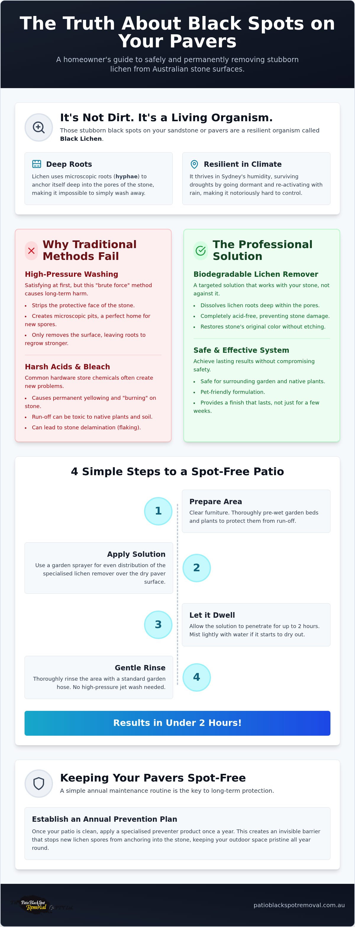 How to remove black spots from pavers australia