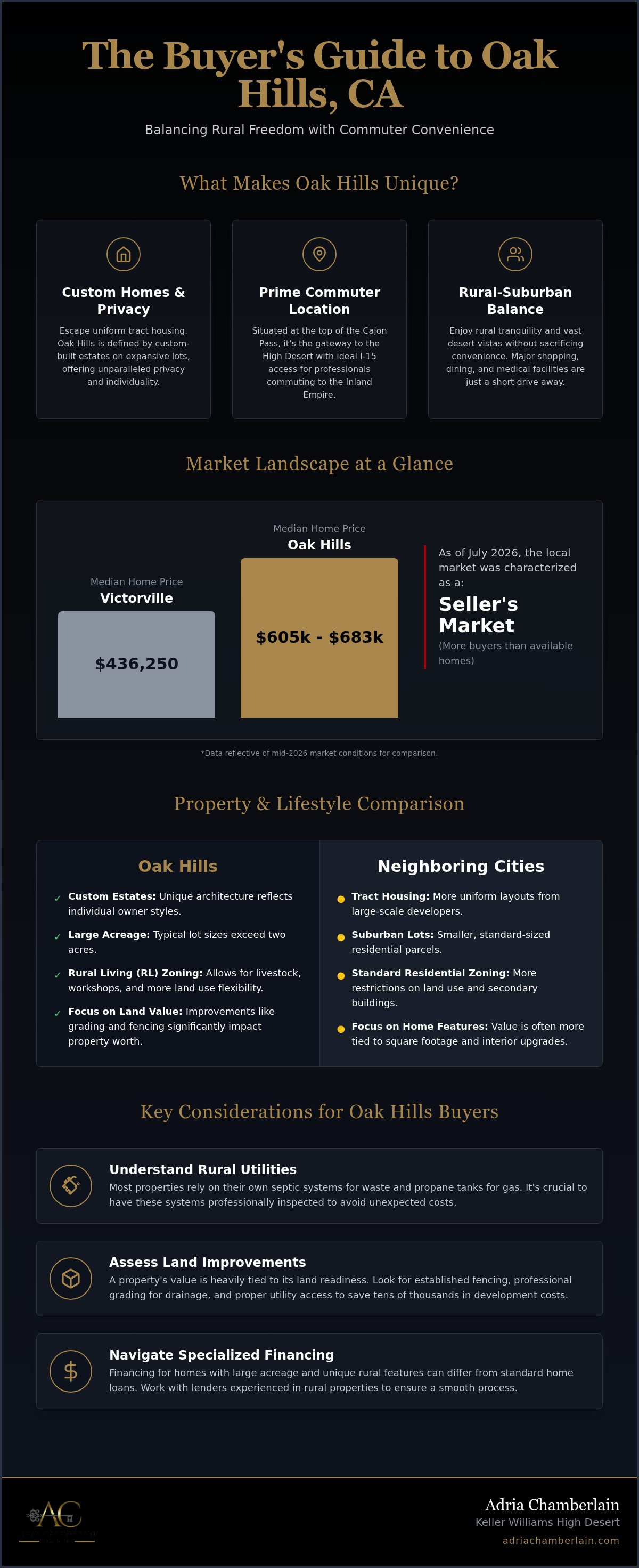 Buying a home in Oak Hills CA