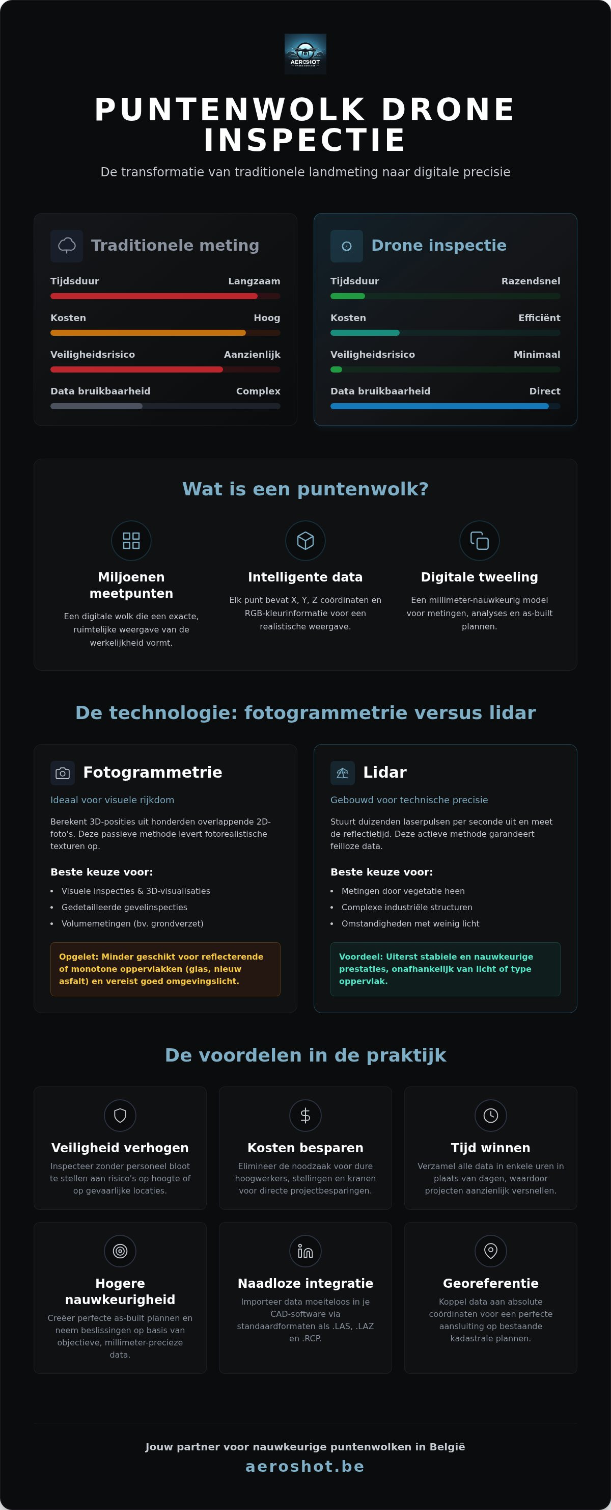 Puntenwolk drone inspectie
