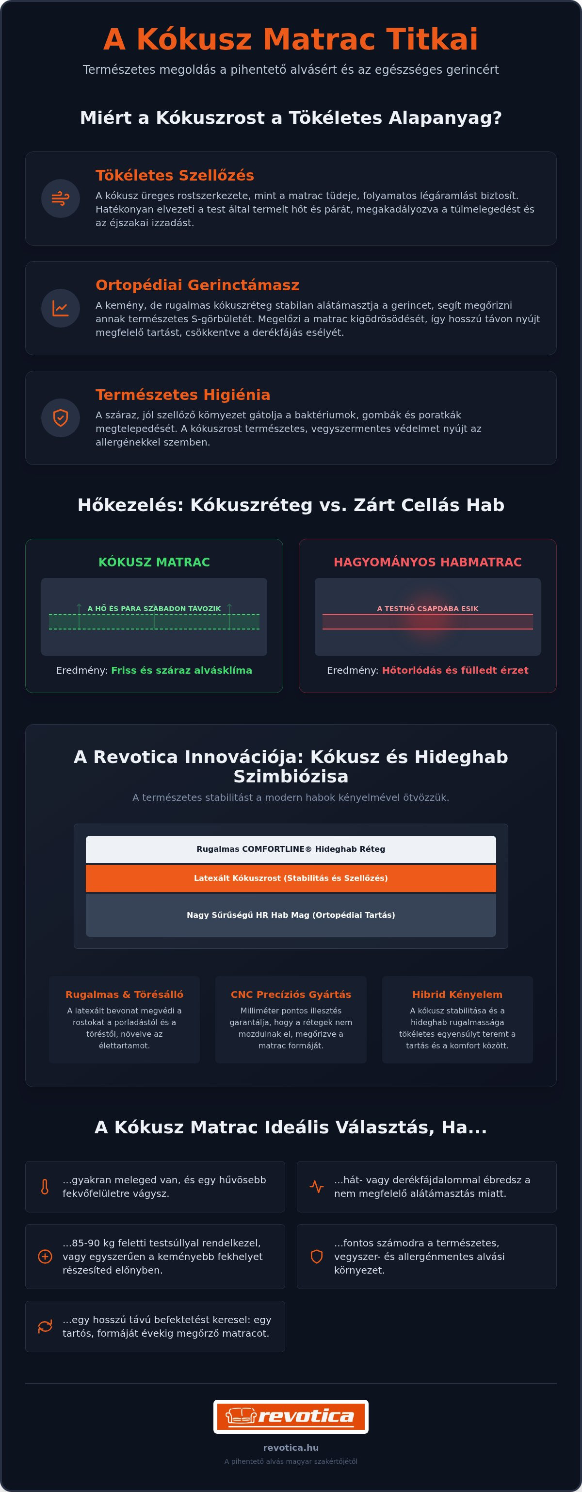 Kókusz matrac előnyei
