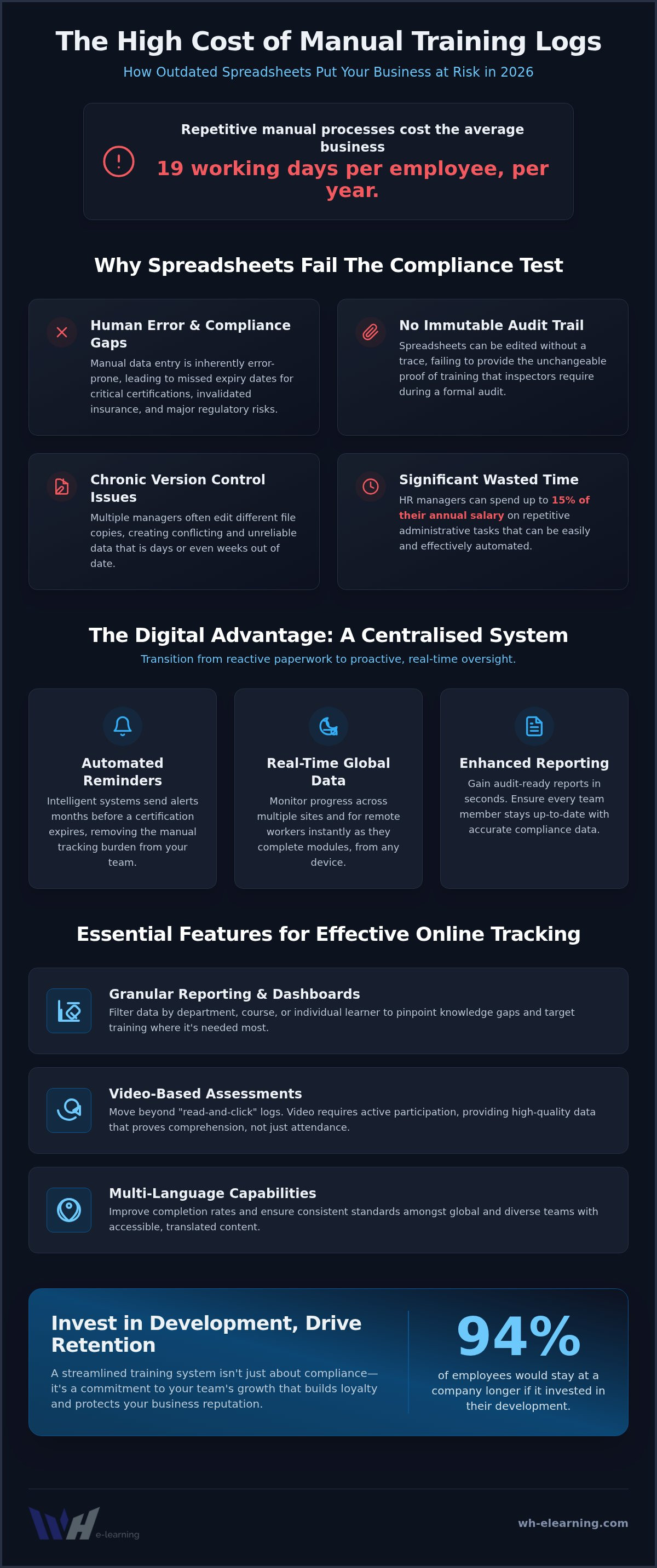 Track staff training progress online