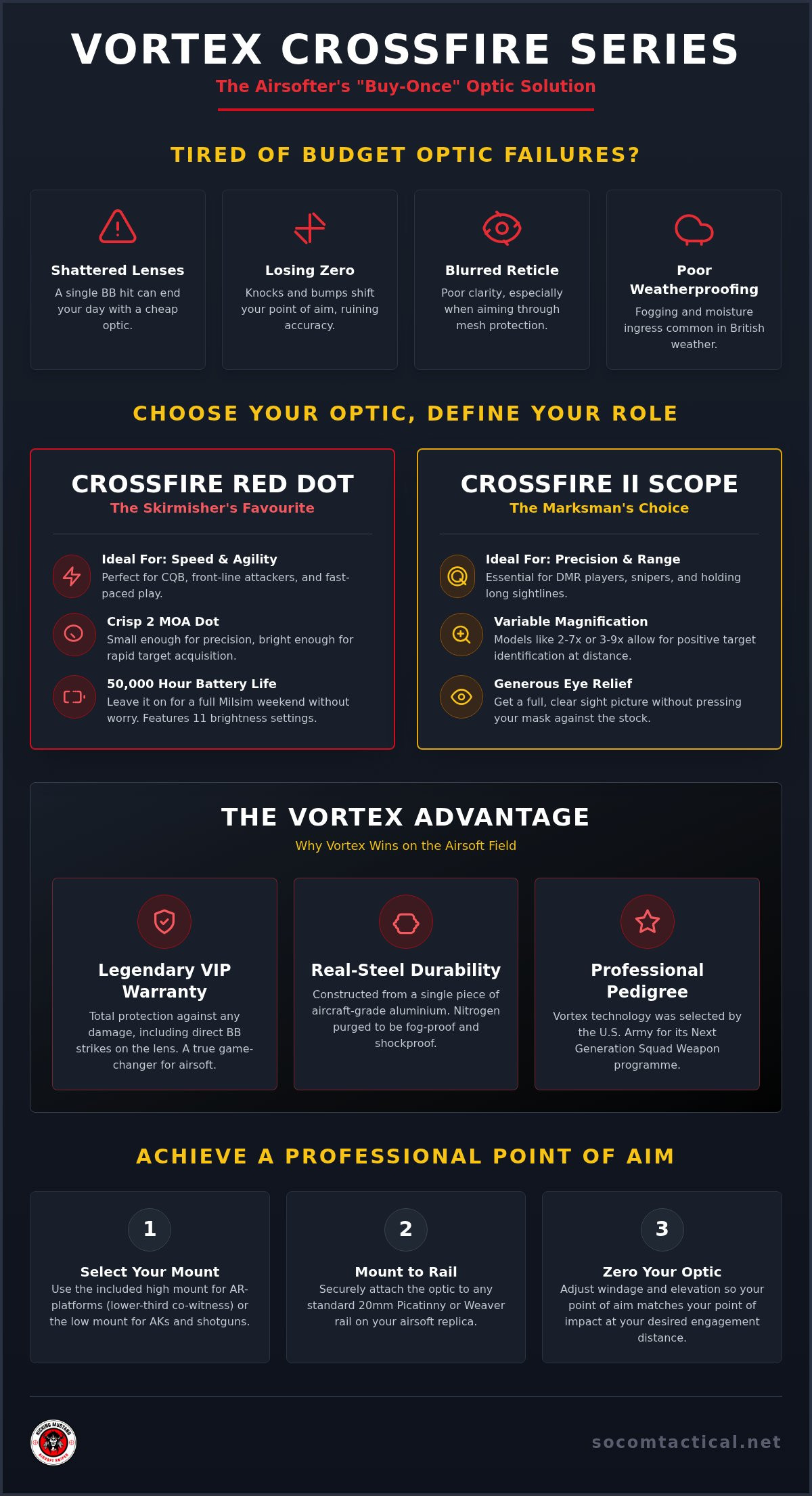 Vortex Crossfire