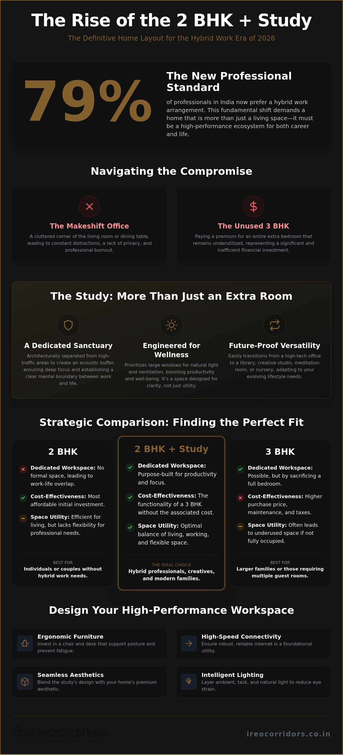 2 BHK plus study flats Gurgaon