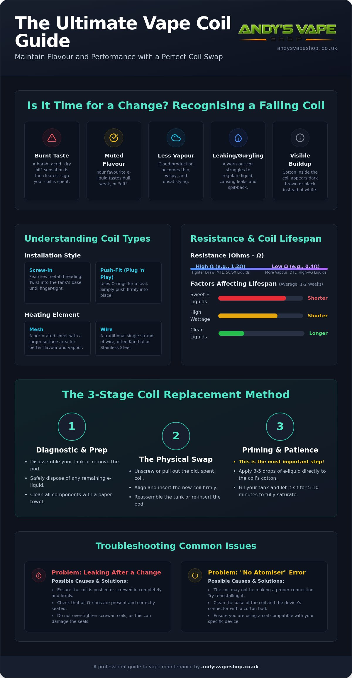 How to replace vape coils