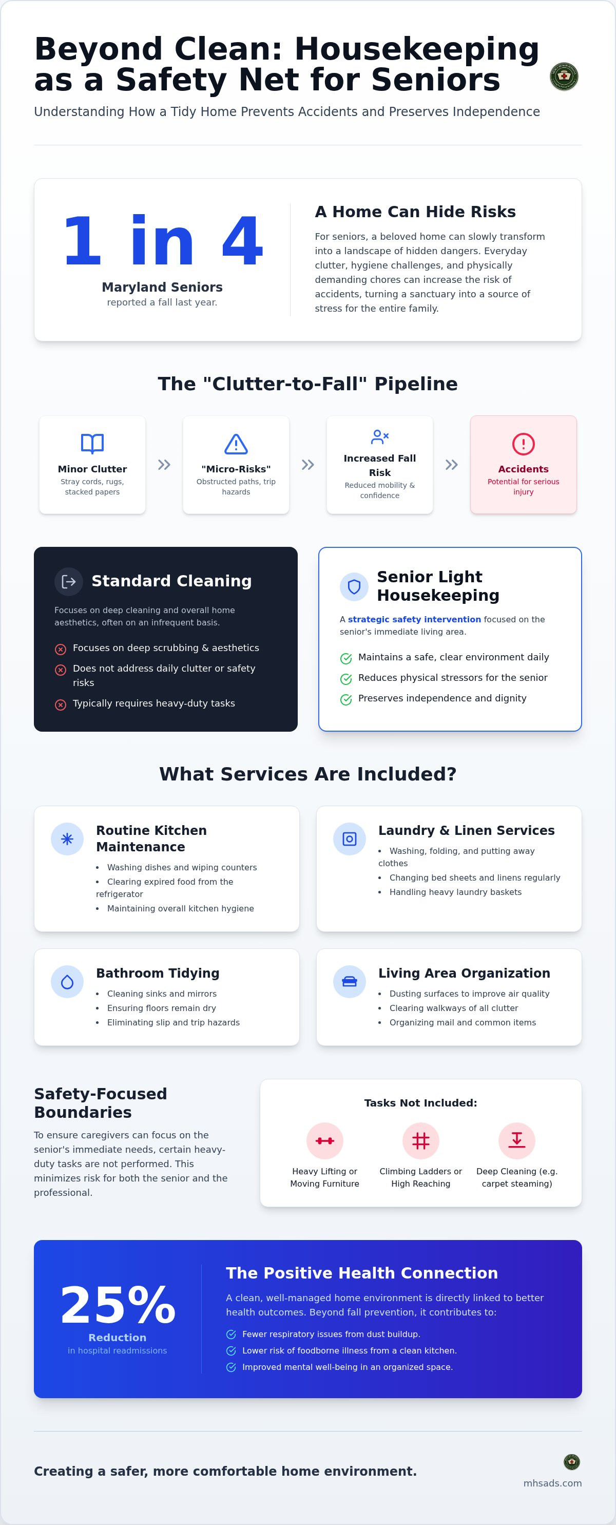 Light housekeeping for seniors Maryland