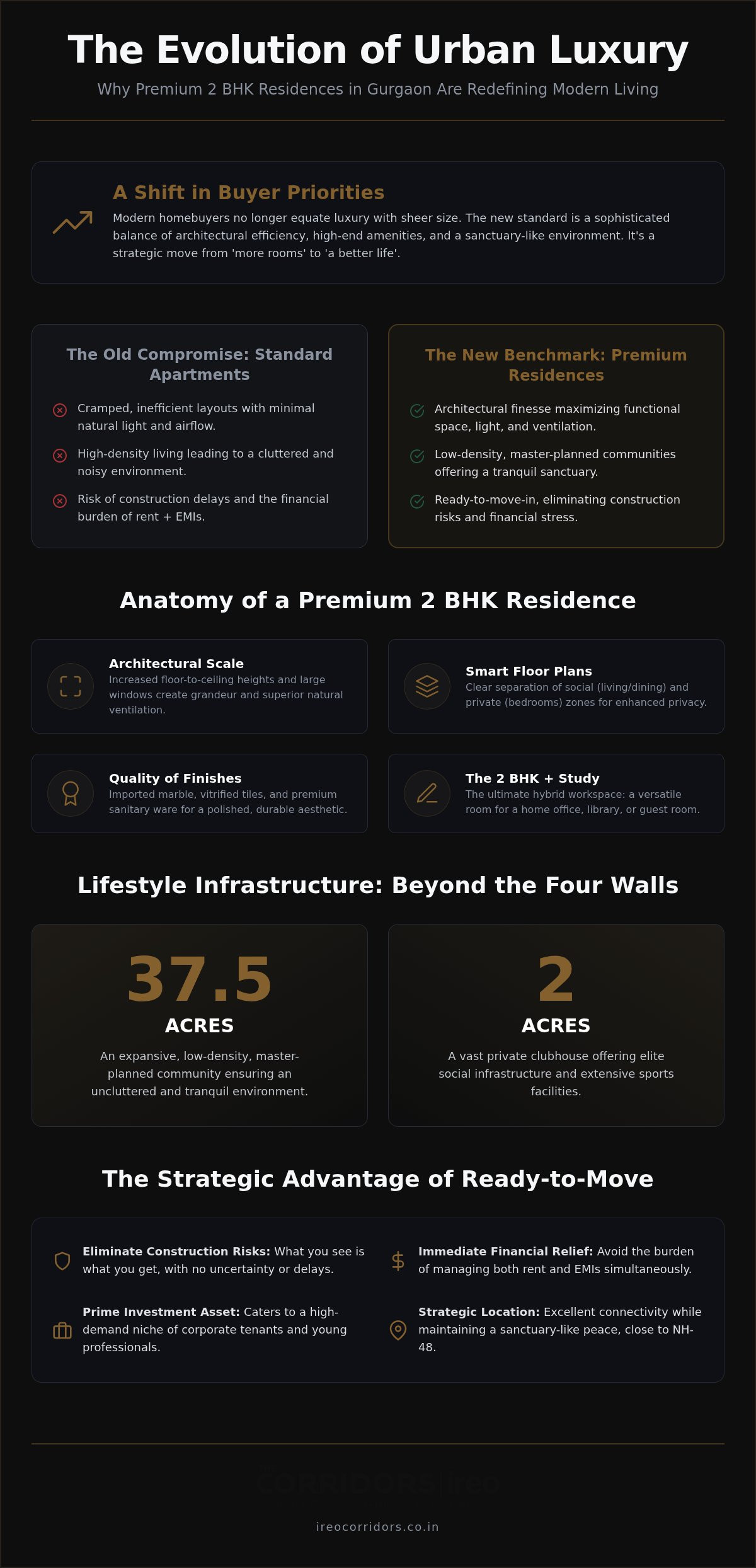 Premium 2 BHK flats Gurgaon
