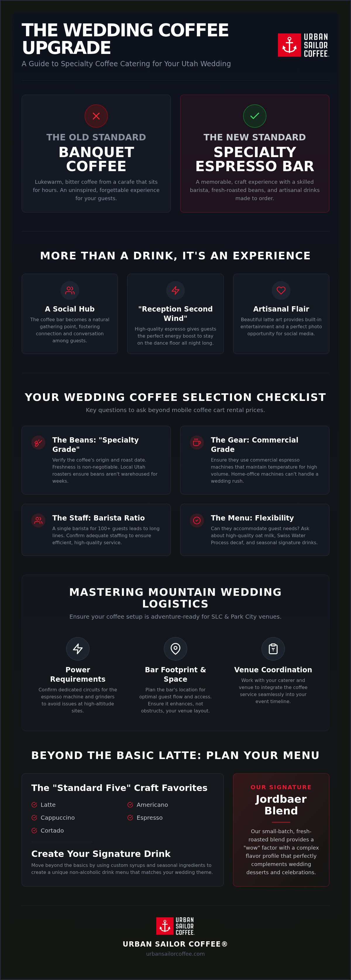 Mobile coffee cart rental prices utah