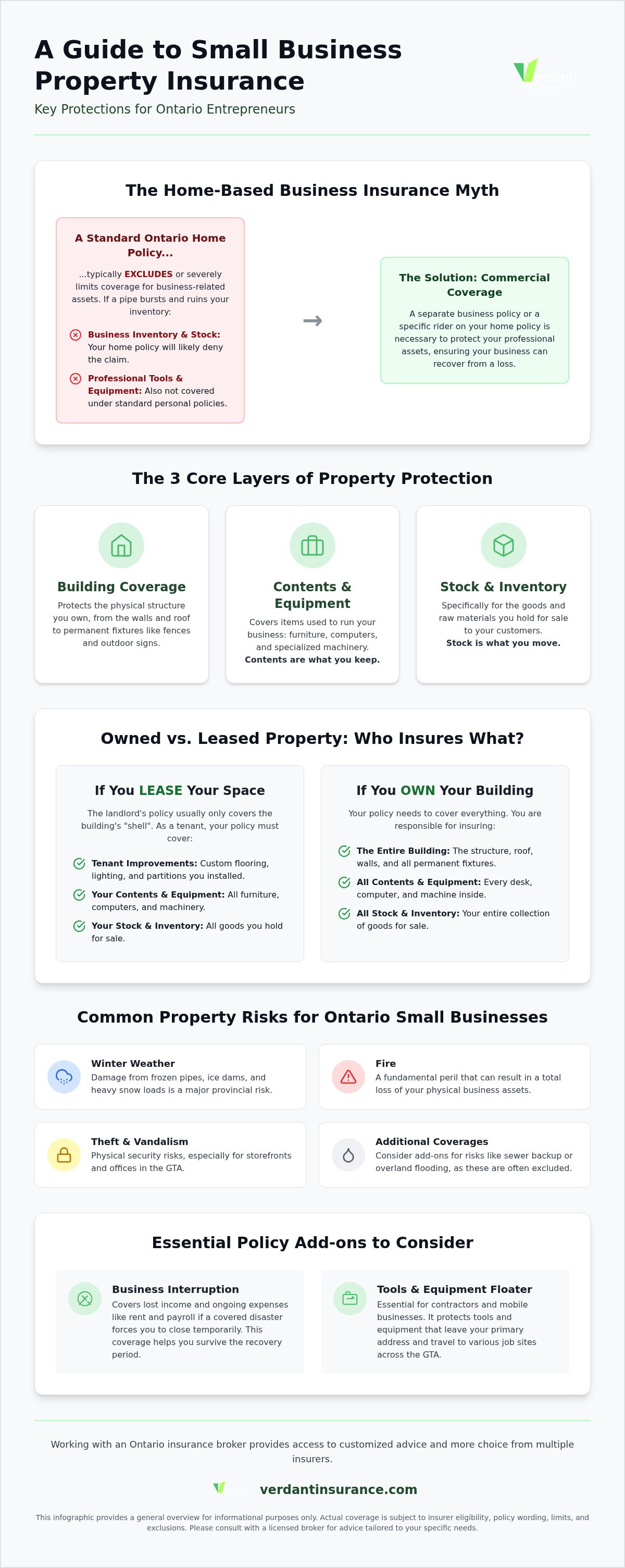 Small business property insurance