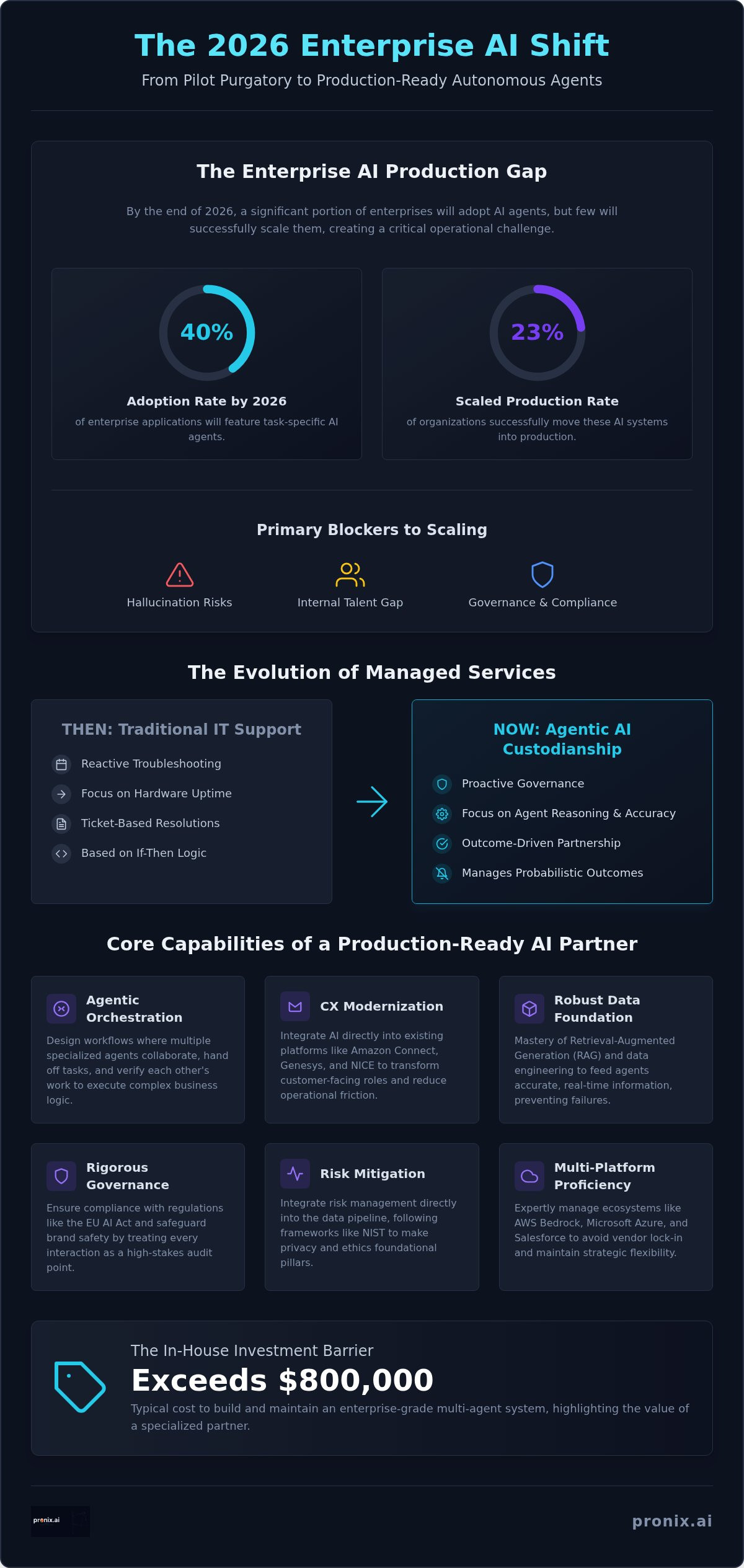Managed services for agentic AI