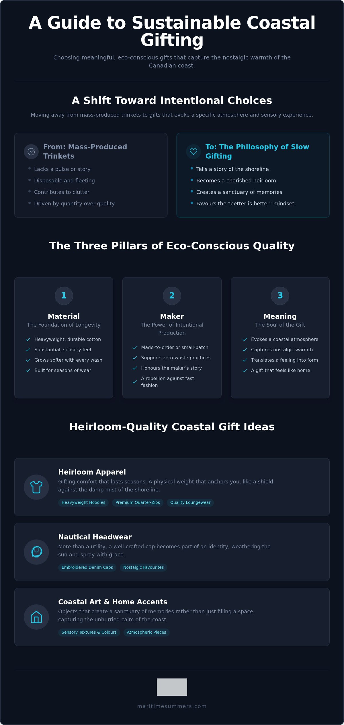 Sustainable coastal gifts Canada