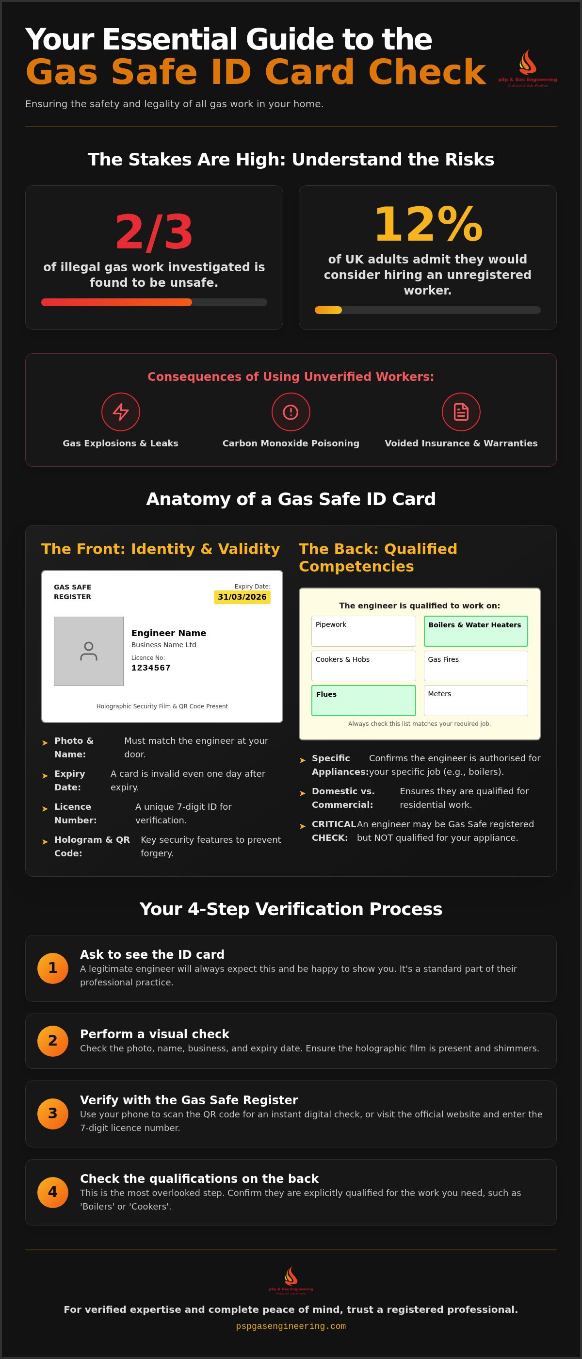 Gas Safe ID card check