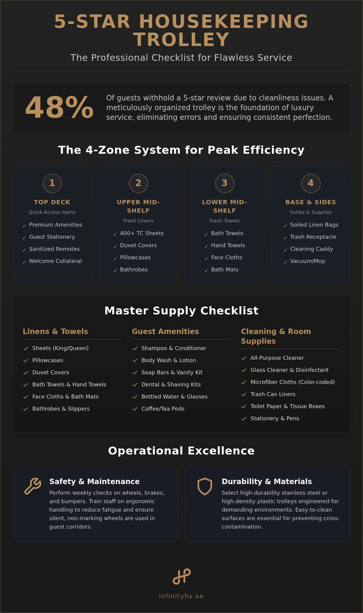 Hotel housekeeping trolley checklist for 5-star hotels