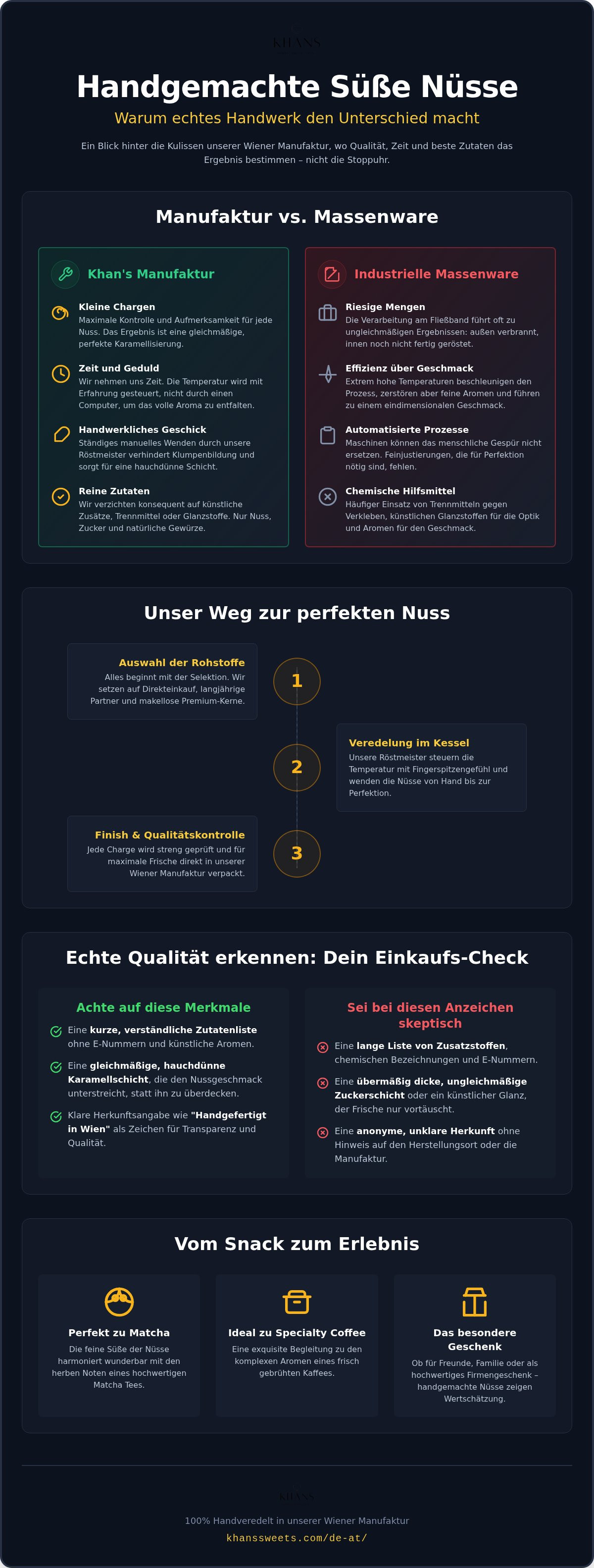 Süße Nüsse handgemacht