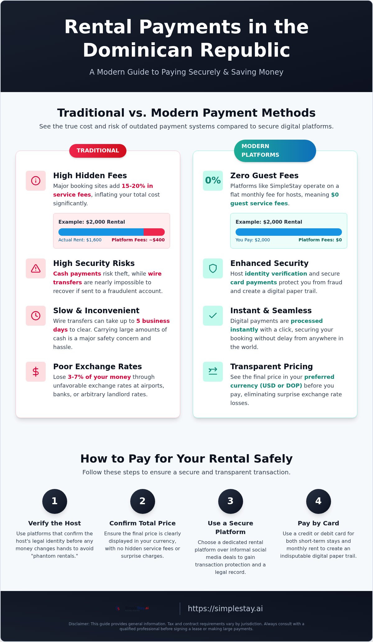 Best way to pay for rentals in Dominican Republic