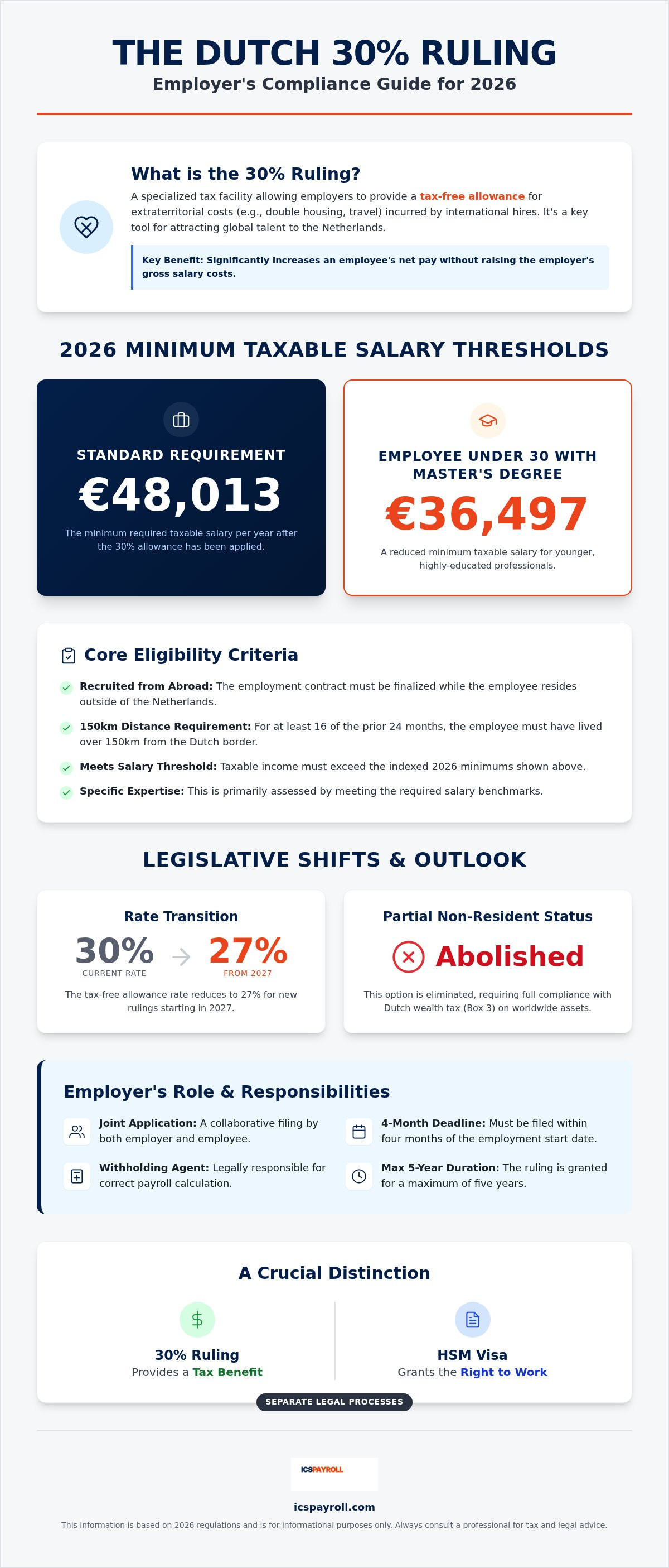 30 ruling netherlands conditions for employer
