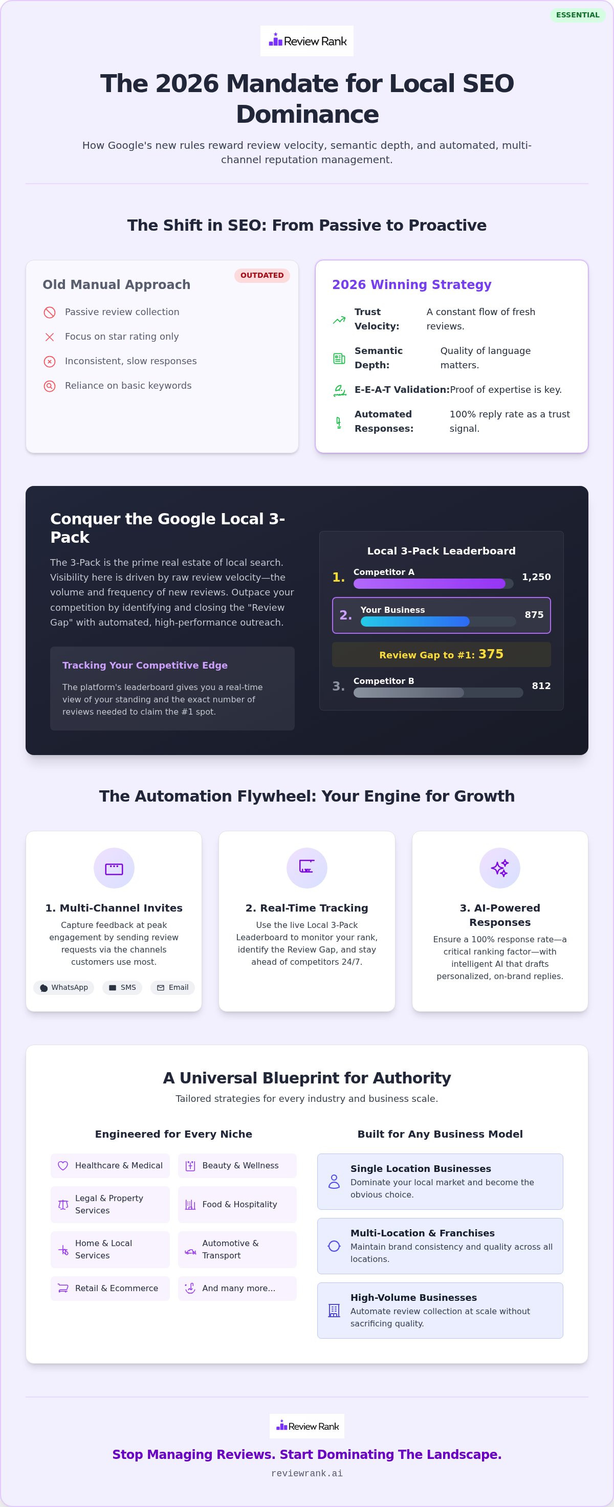 How google reviews impact local seo