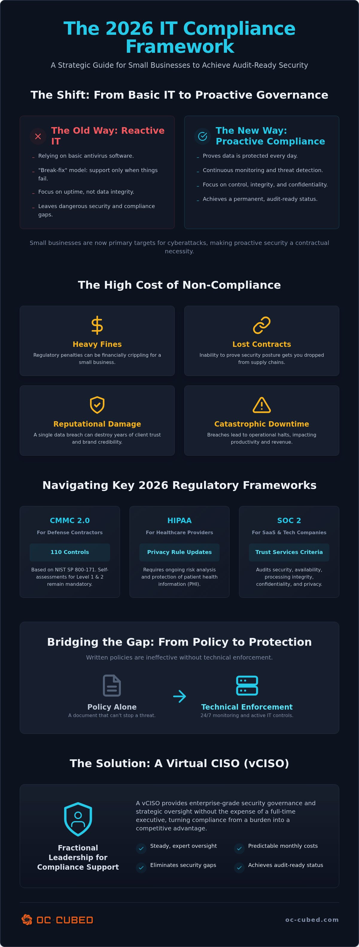 IT compliance support small business DC
