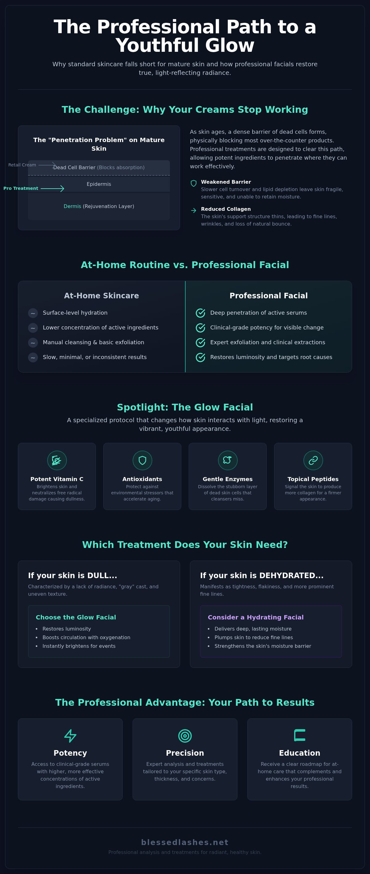 Glow Facial Manassas