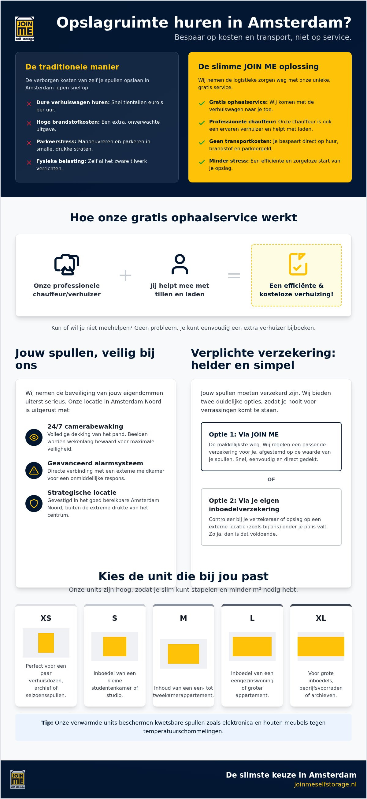 Kosten opslagruimte met ophaalservice