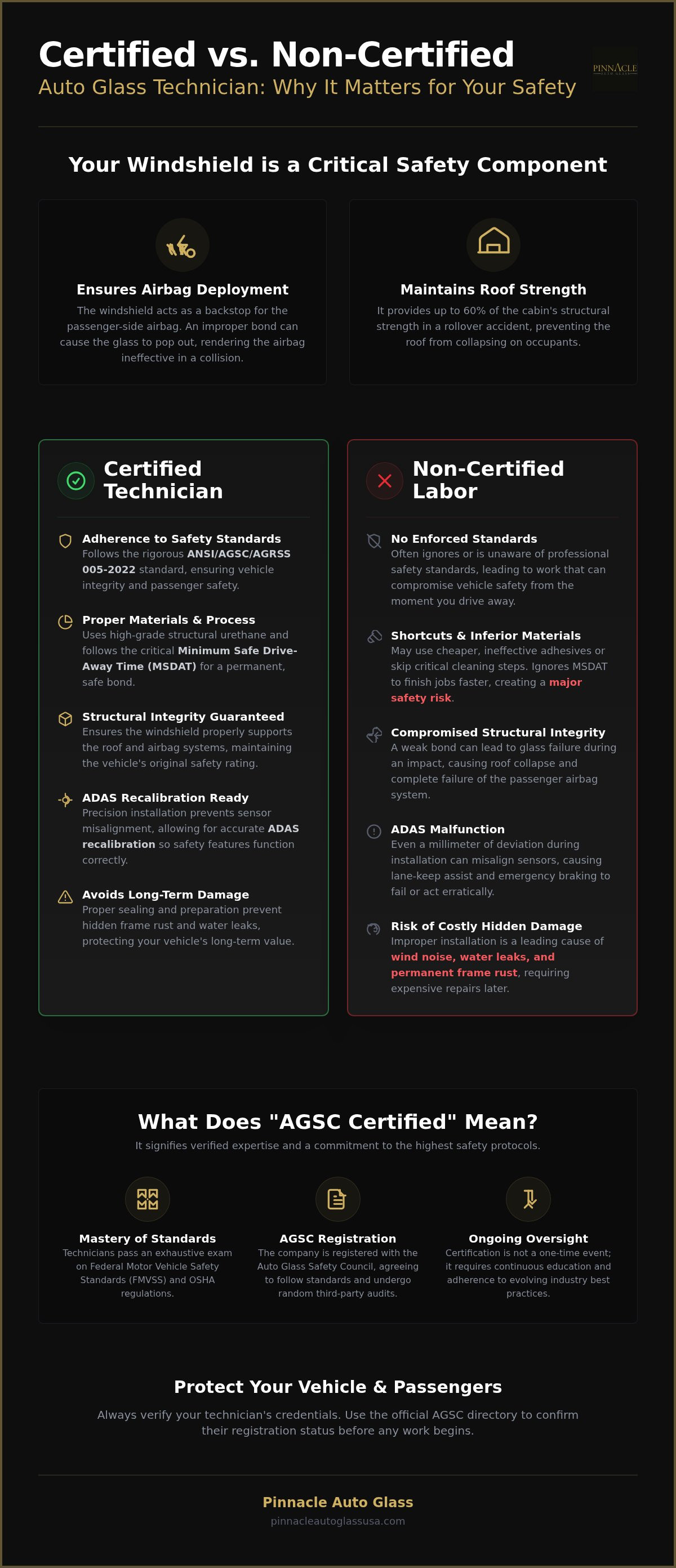 Certified vs non-certified glass technician