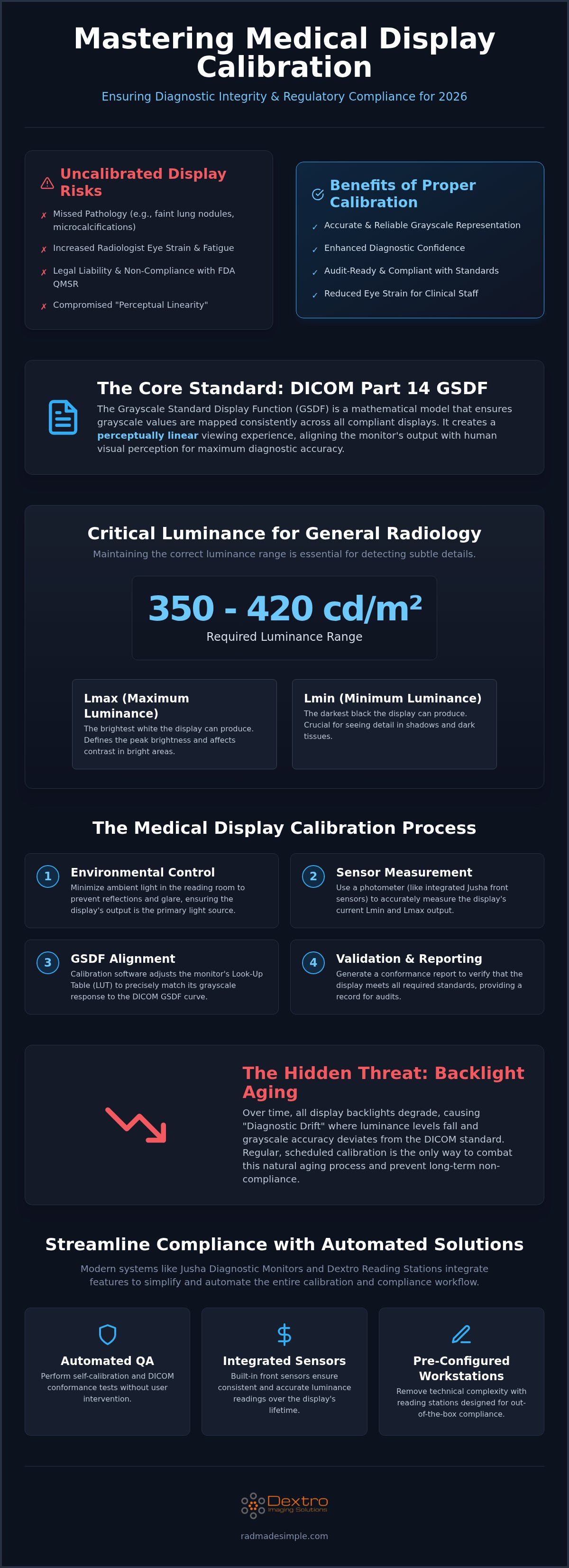 Medical display calibration