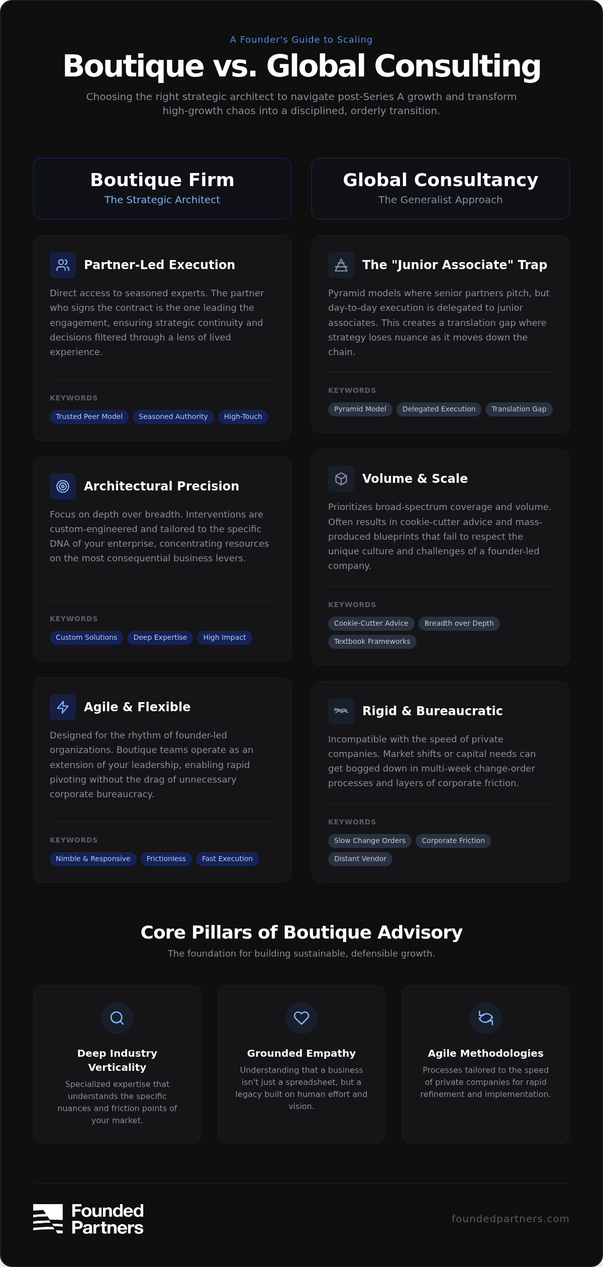 Boutique business consulting firm