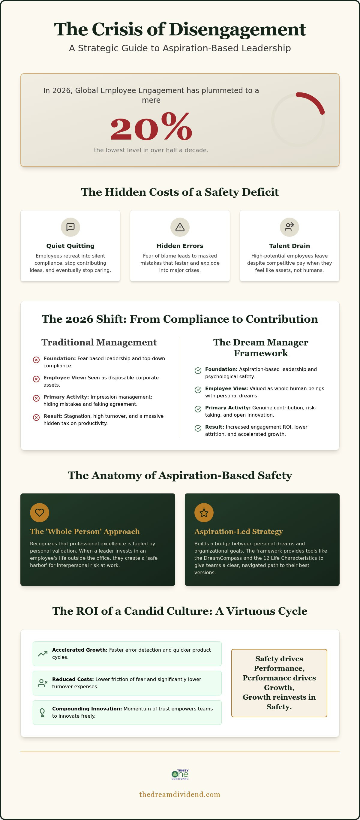 Strategies to improve psychological safety at work