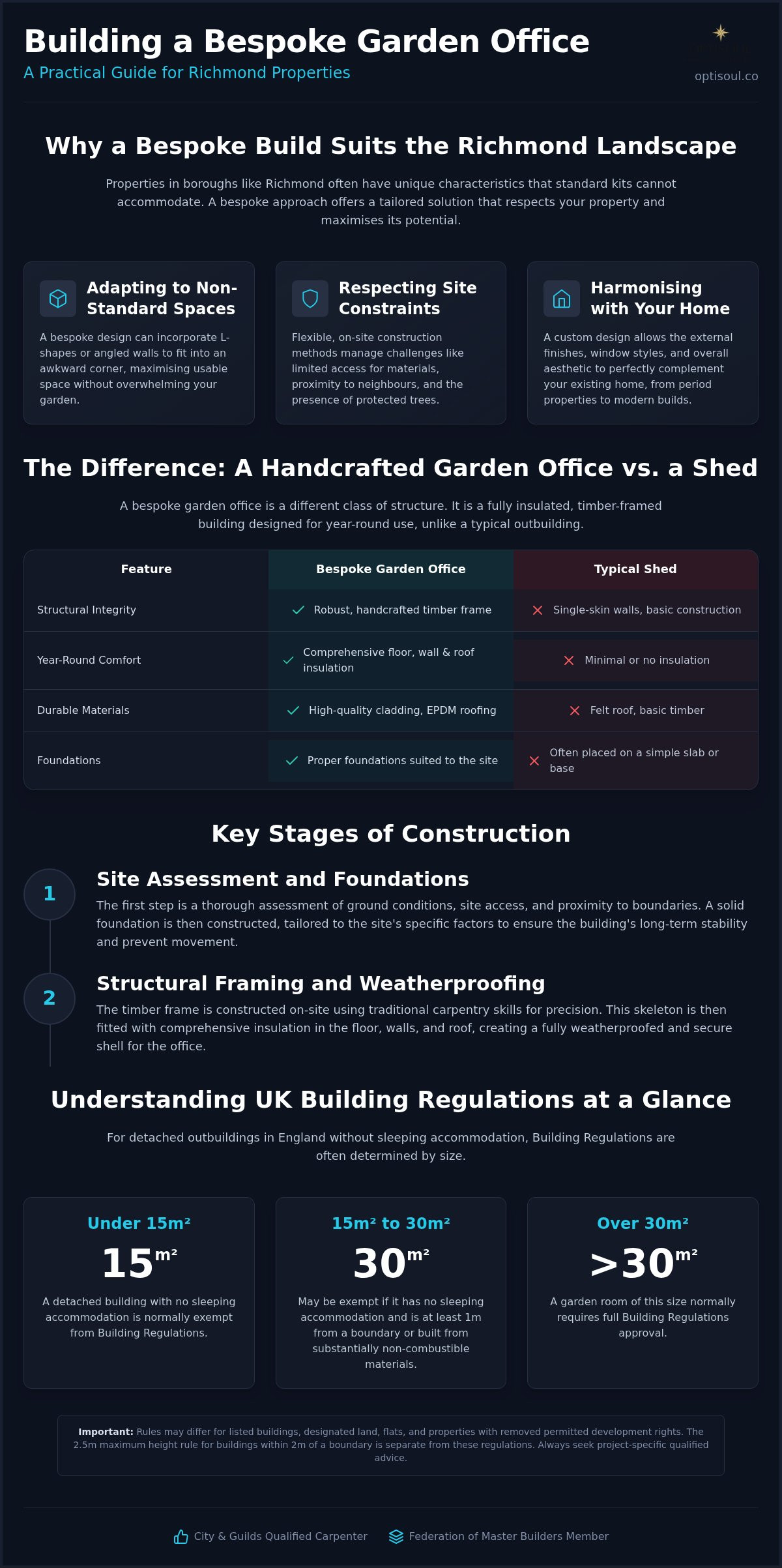 Garden office construction Richmond