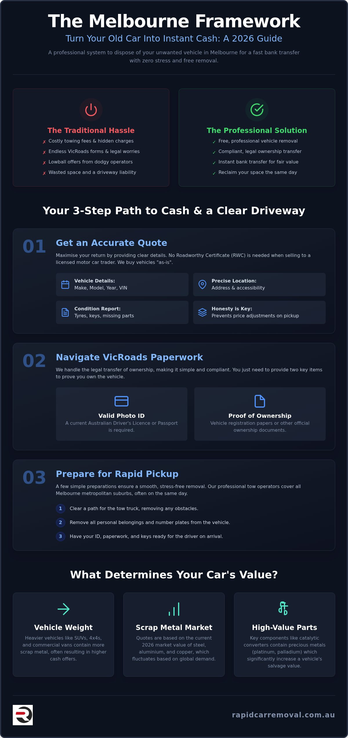 Car disposal for cash melbourne