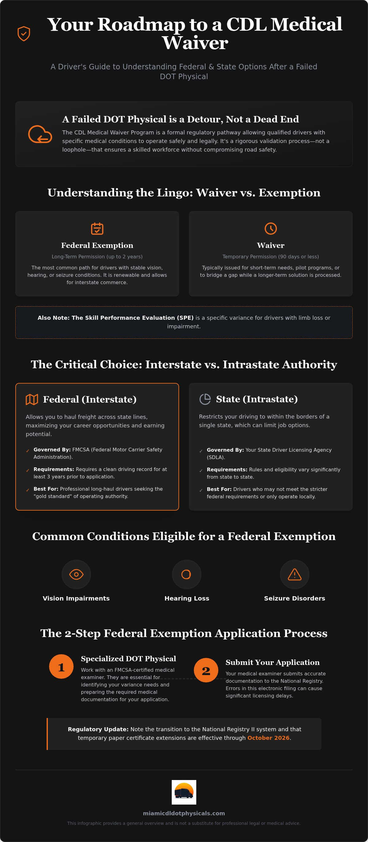 CDL medical waiver program
