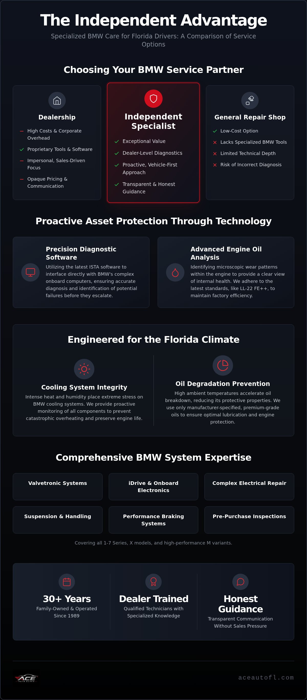 Independent BMW service Clearwater