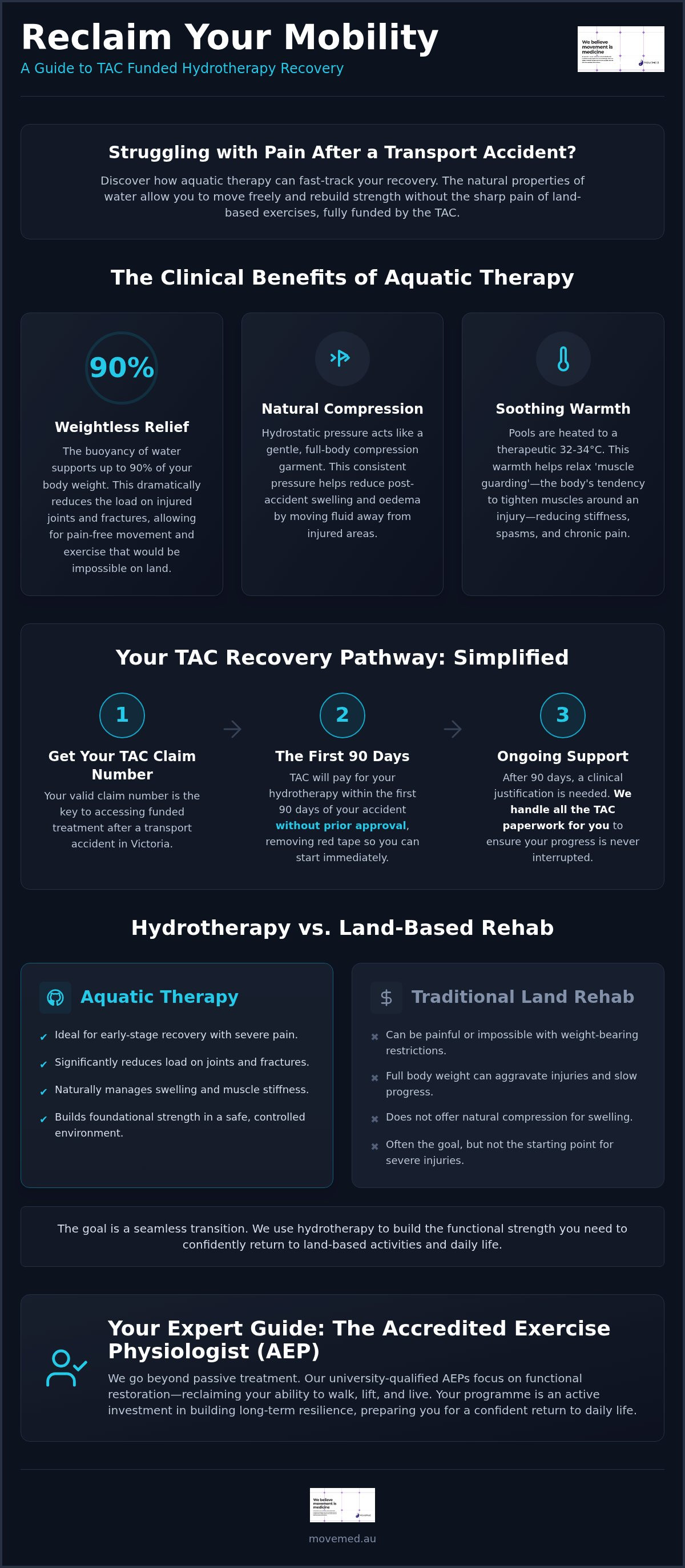 Tac funded hydrotherapy