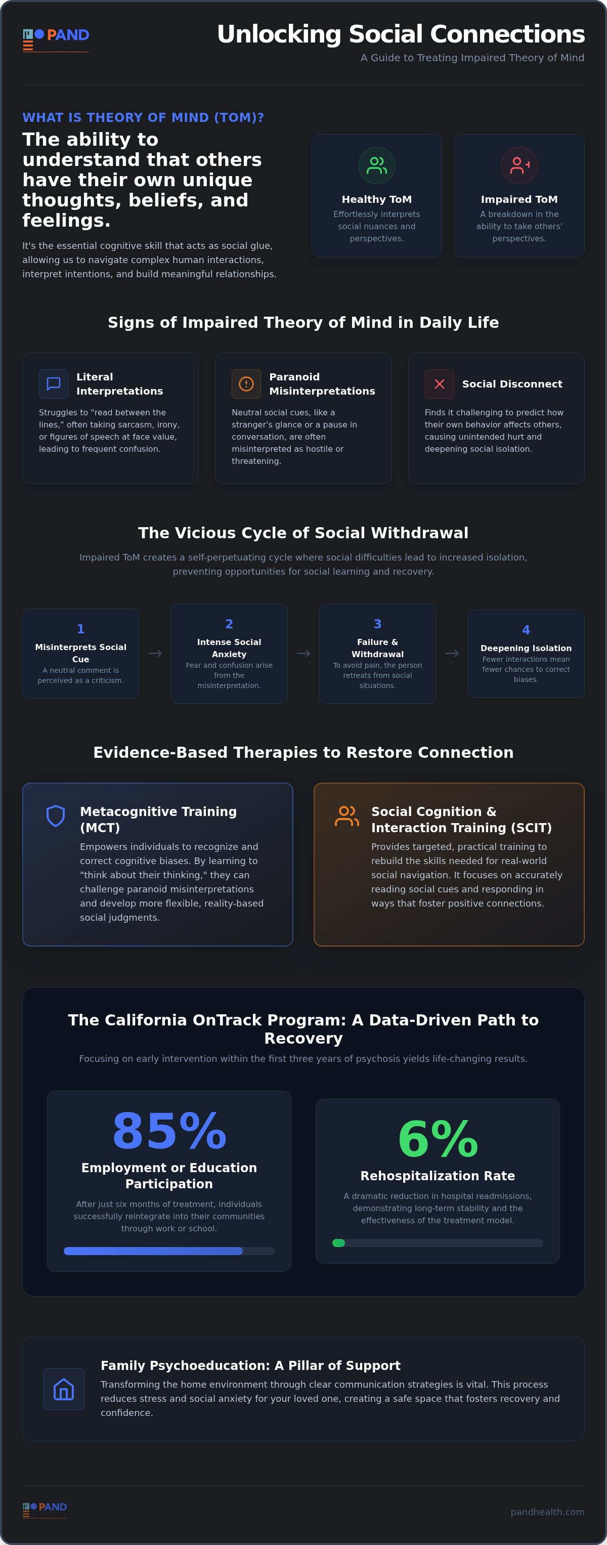 Treating imapired theory of mind