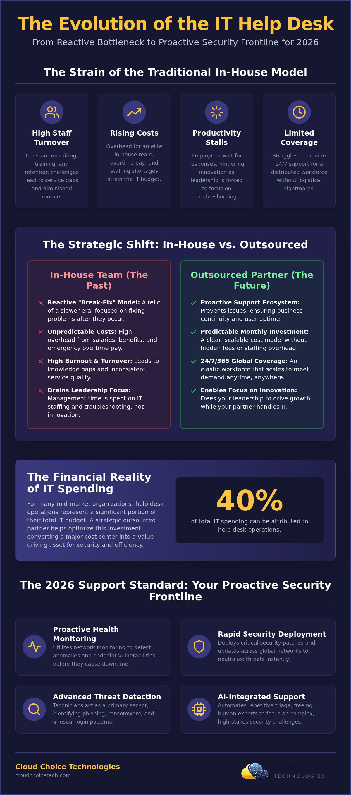 Outsourced help desk for business