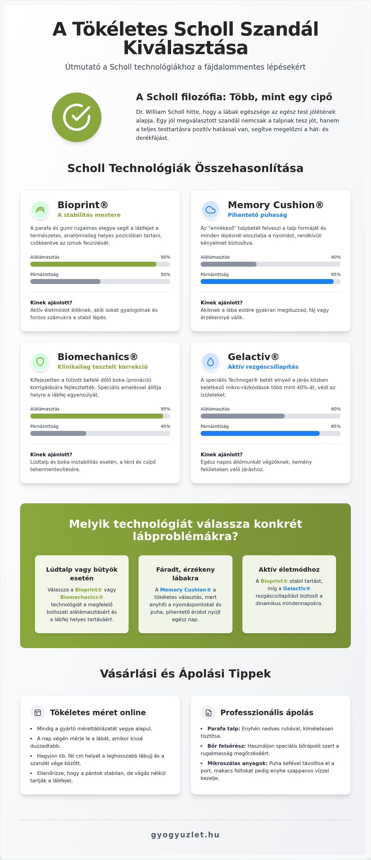 Scholl szandálok