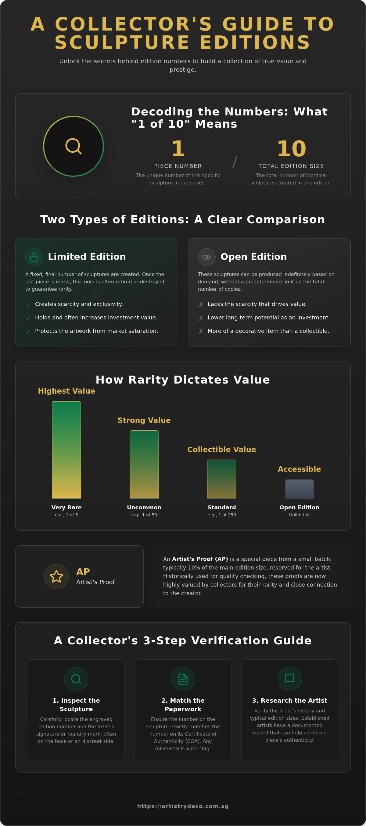 Understanding sculpture edition numbers (e.g., 1 of 10)