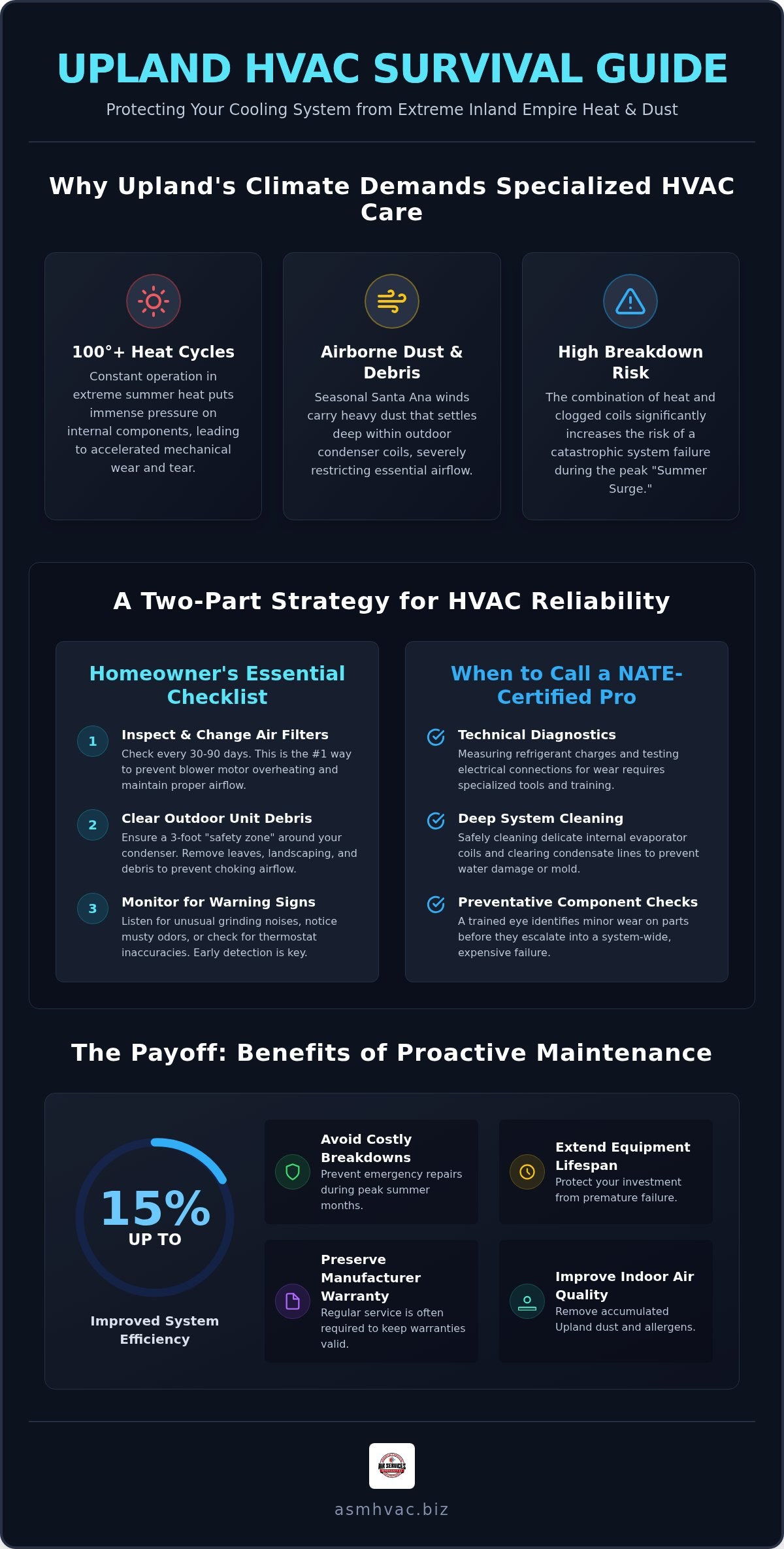 HVAC maintenance Upland