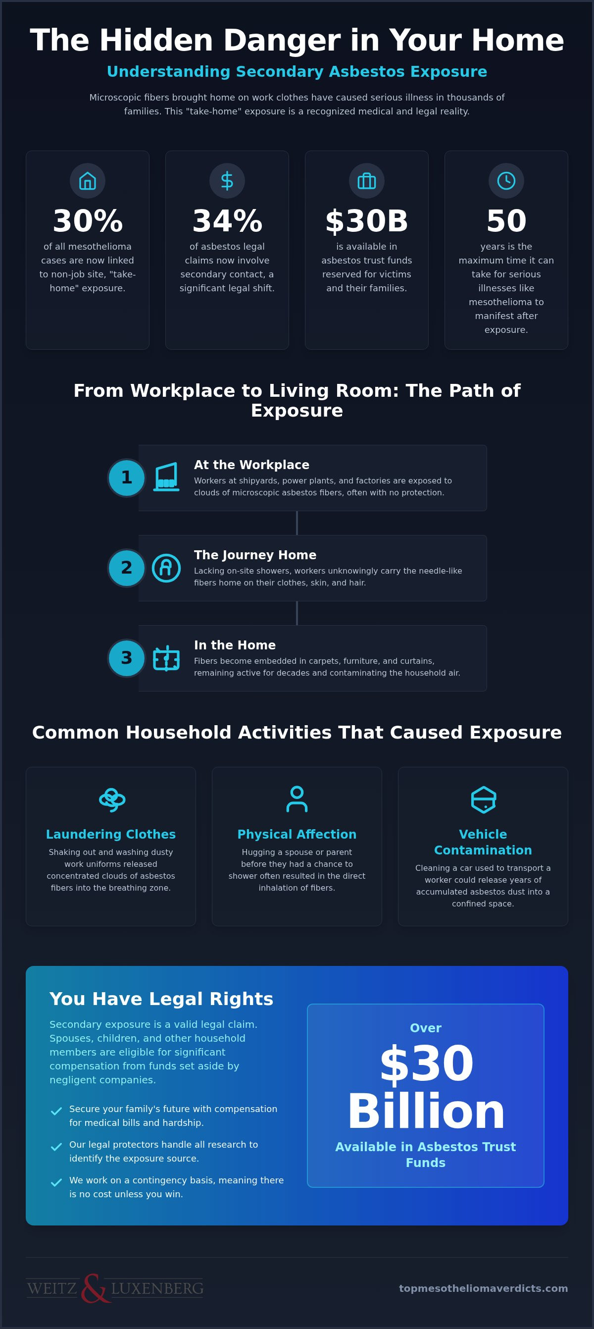 Asbestos exposure from family member's clothes
