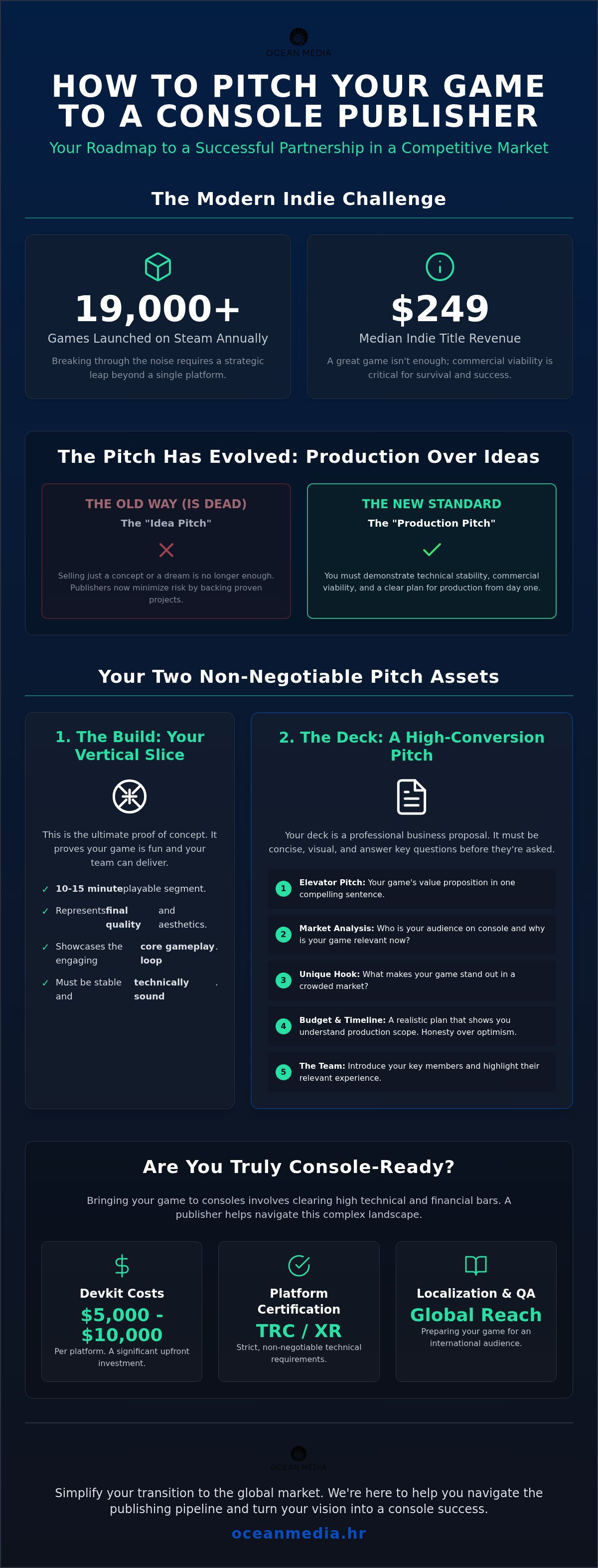 How to pitch a game to a publisher