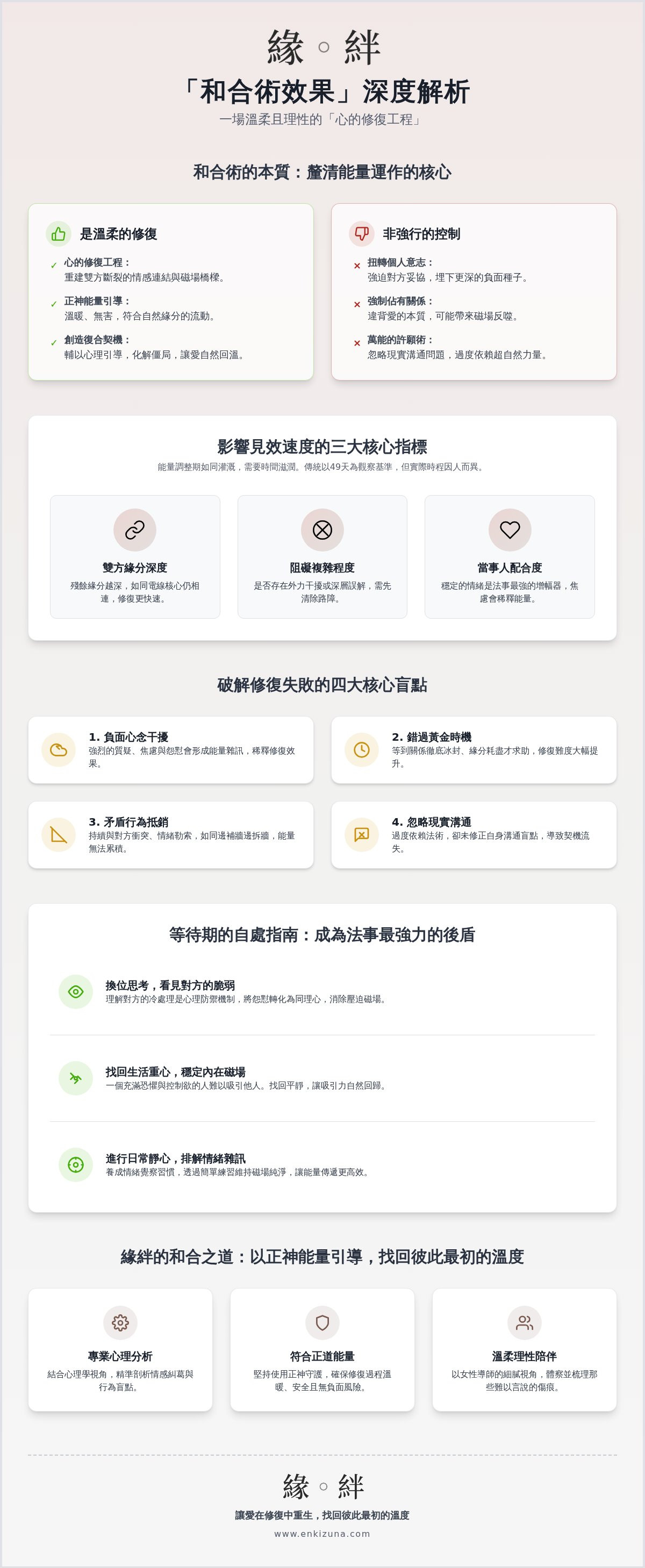 和合術效果