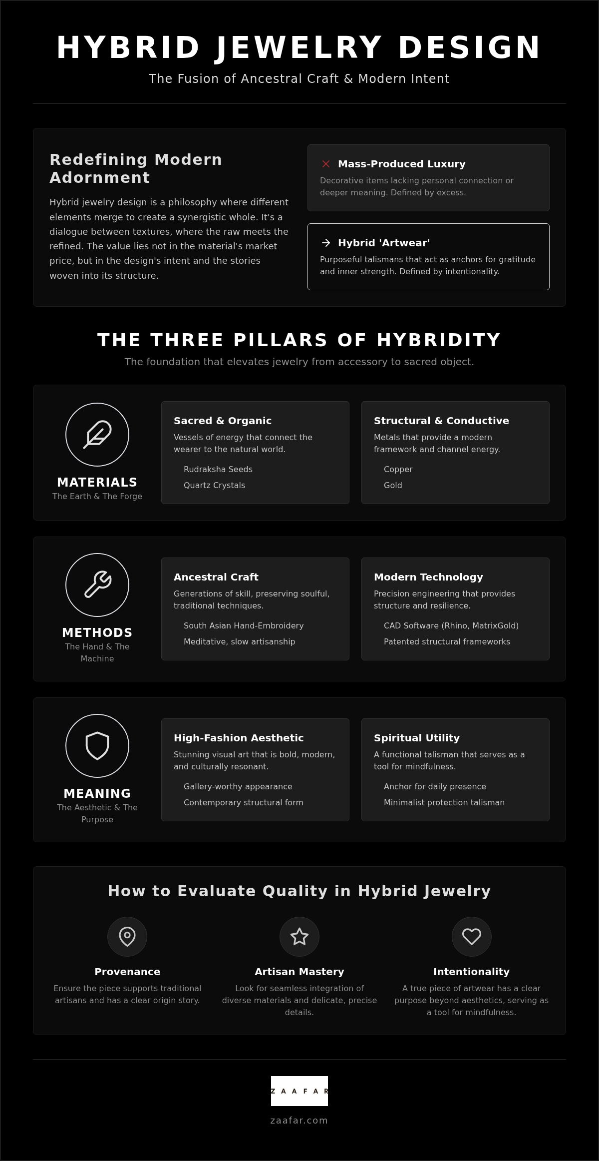 Hybrid jewelry design