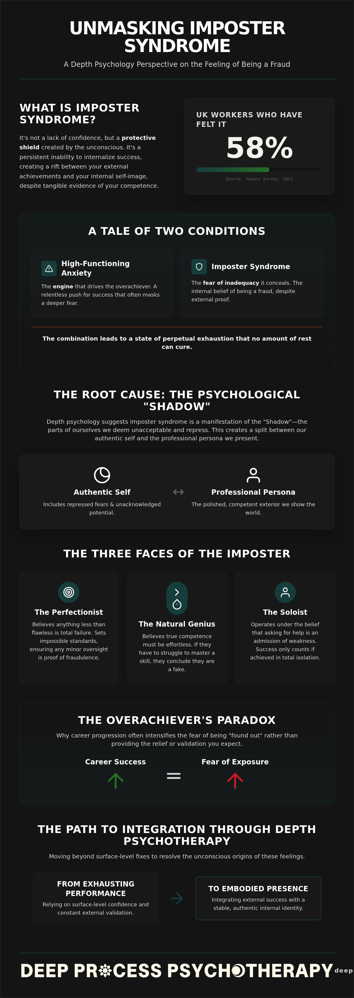 Therapy for imposter syndrome UK
